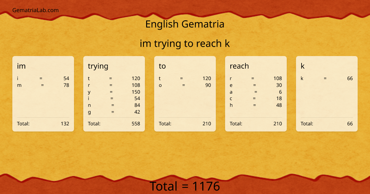 im trying to reach k in english Gematria